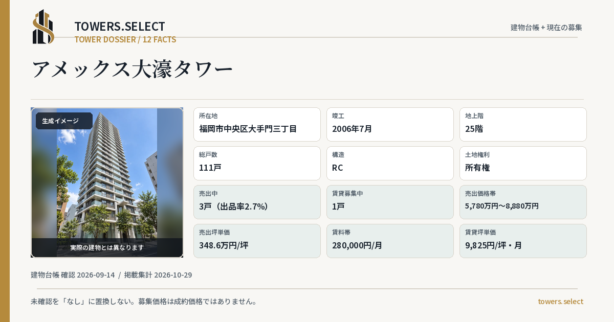 アメックス大濠タワーの棟の12データカード
