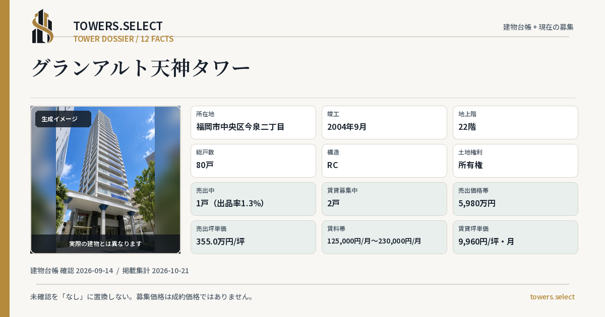 グランアルト天神タワーの棟の12データカード