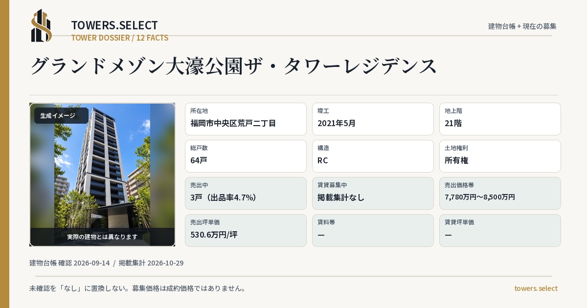 グランドメゾン大濠公園ザ・タワーレジデンスの棟の12データカード