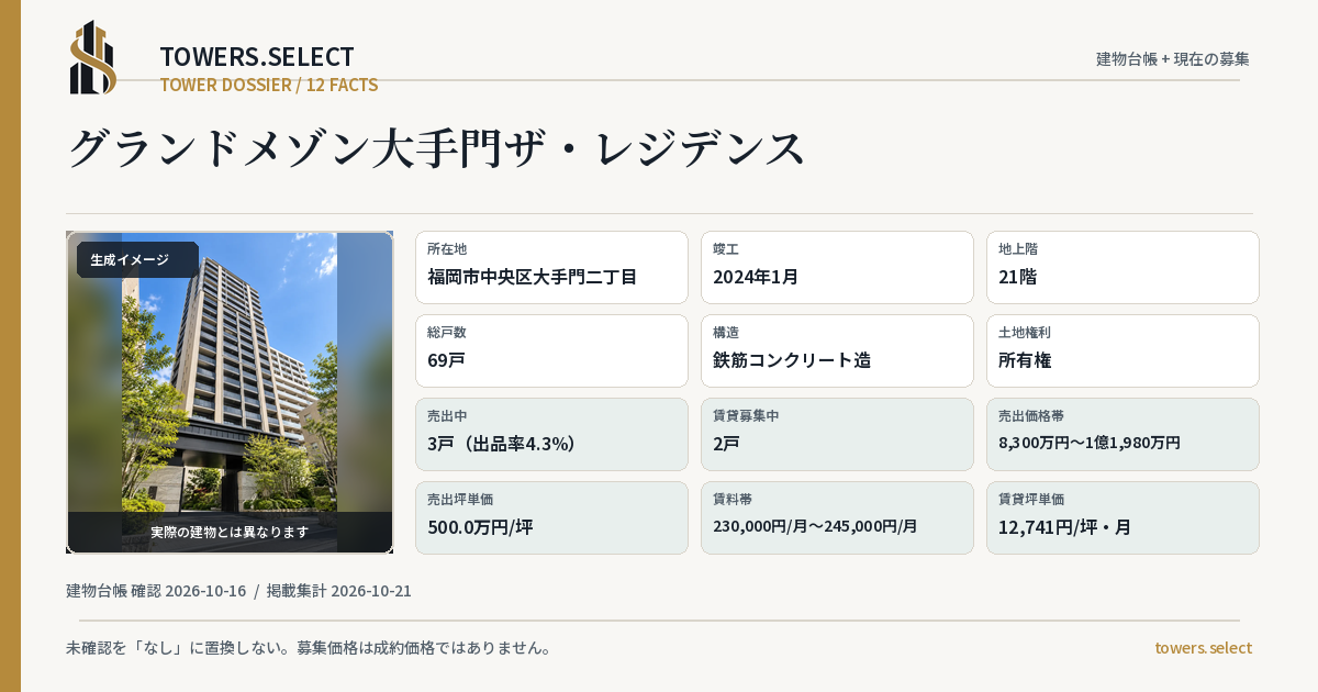 12 Data Cards for GRAND DOMEZONOTEMONZA RESIDENCE