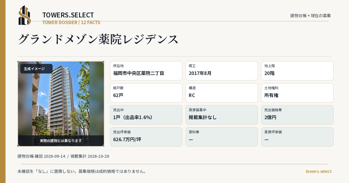 グランドメゾン薬院レジデンスの棟の12データカード
