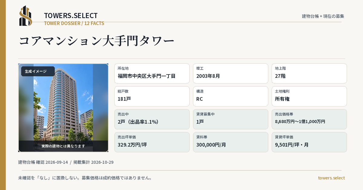 コアマンション大手門タワーの棟の12データカード