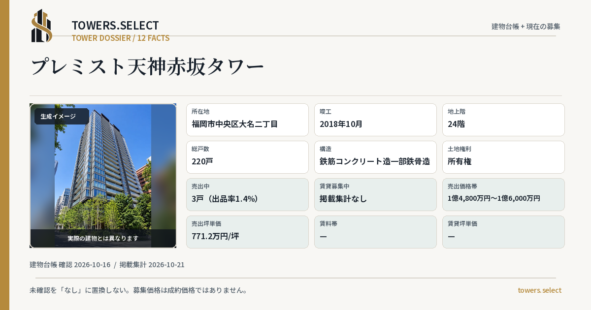 12 Data Cards for PUREMISUTOTENJINAKASAKA TOWER