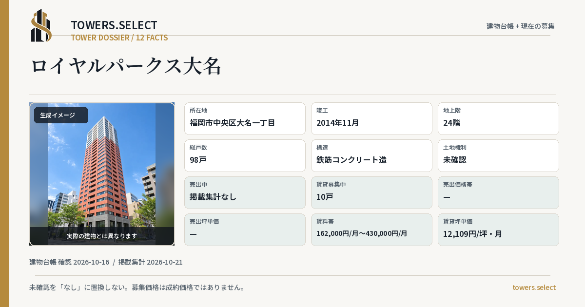 ロイヤルパークス大名の棟の12データカード