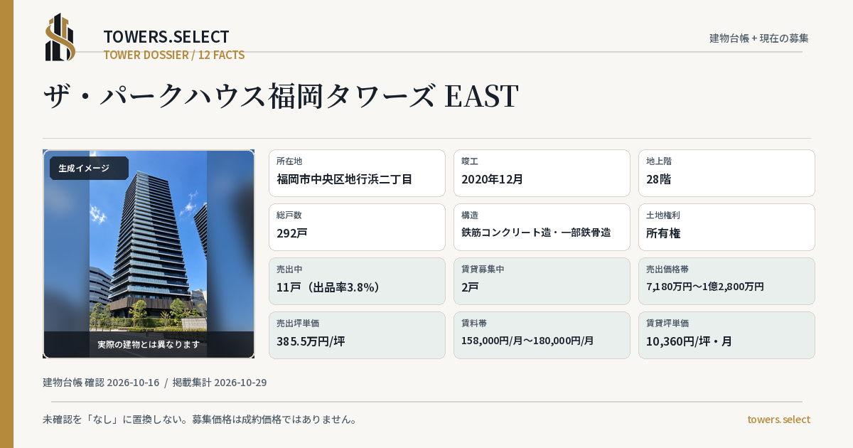 ザ・パークハウス福岡タワーズ EASTの棟の12データカード