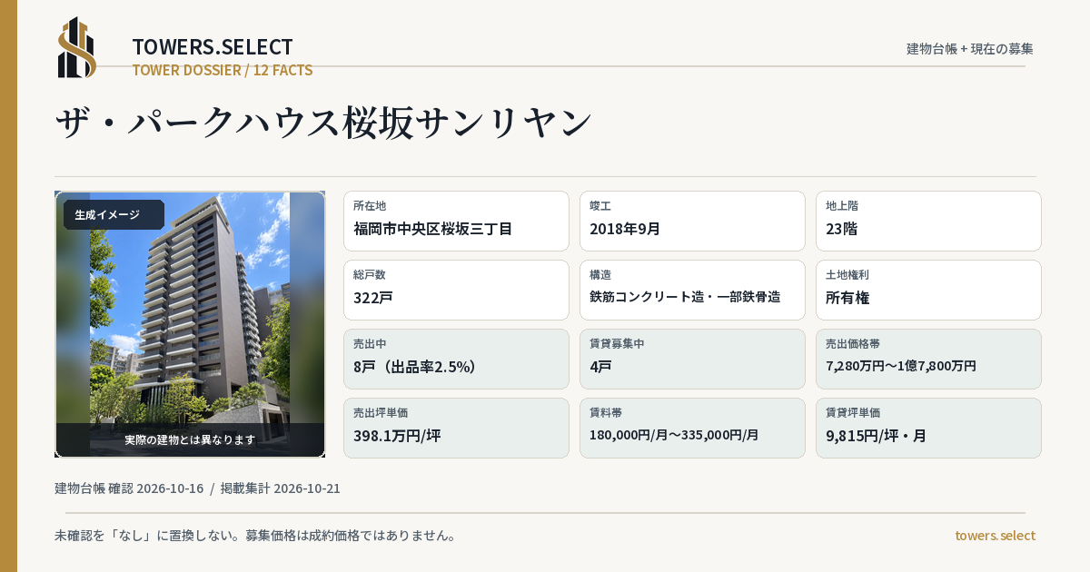 ザ・パークハウス桜坂サンリヤンの棟の12データカード