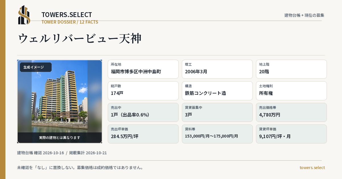 12 Data Cards for WERURIBA VIEW TENJIN