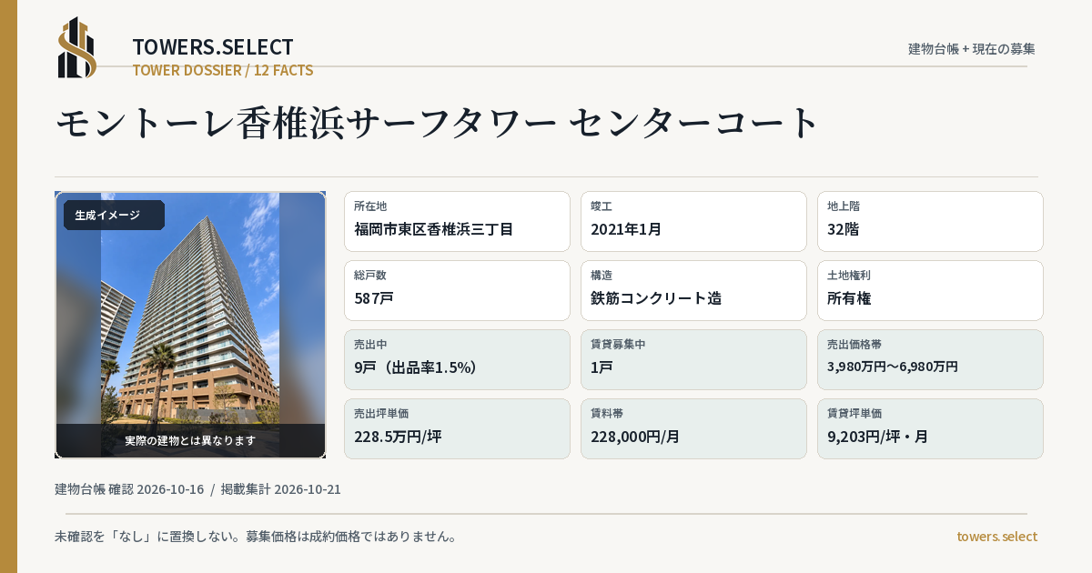 モントーレ香椎浜サーフタワー センターコートの棟の12データカード