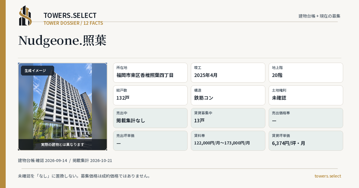 Nudgeone.照葉の棟の12データカード