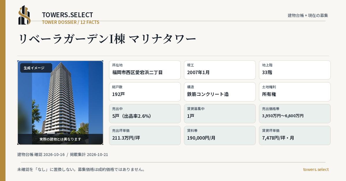 リベーラガーデンI棟 マリナタワーの棟の12データカード