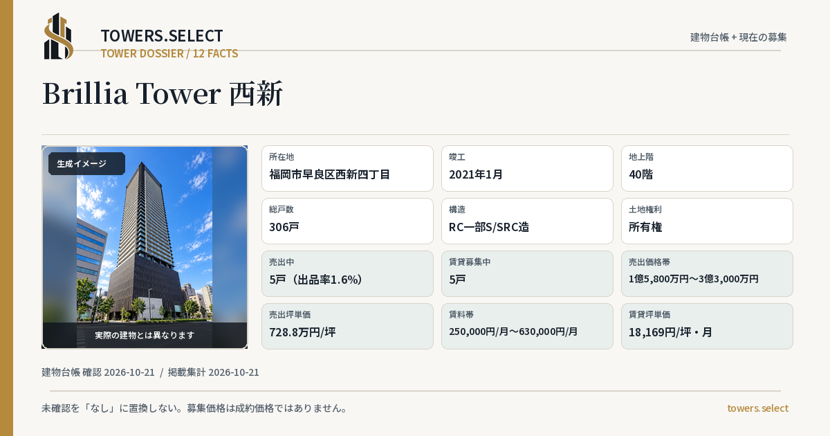 Brillia Tower 西新の棟の12データカード