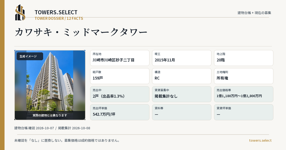 カワサキ・ミッドマークタワーの棟の12データカード