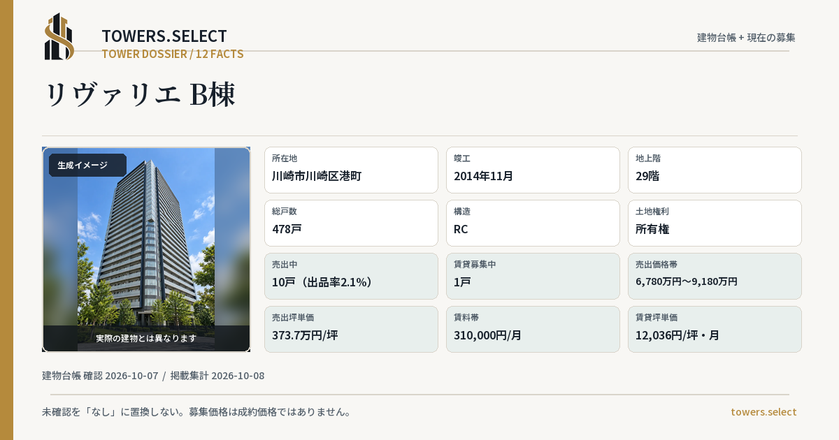 リヴァリエ B棟の棟の12データカード