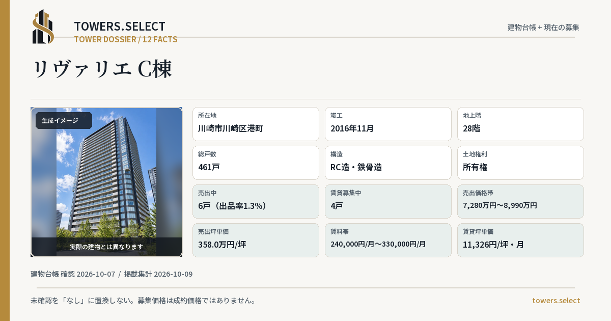 リヴァリエ C棟の棟の12データカード