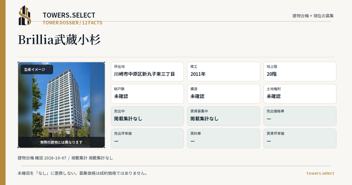 Brillia武蔵小杉の棟の12データカード