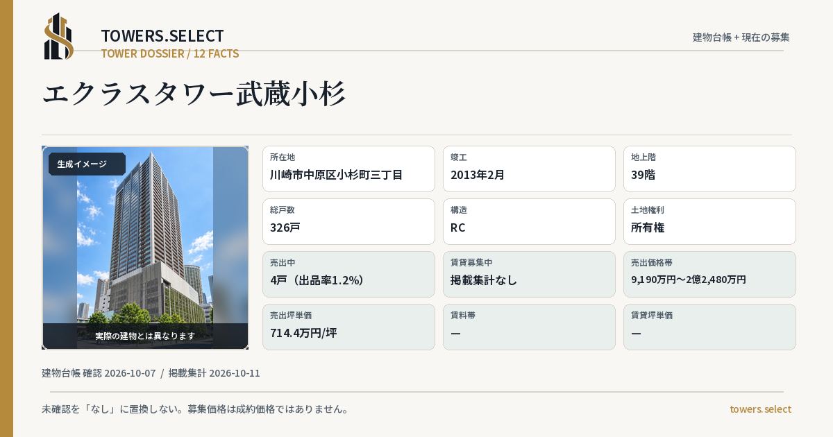 12 Data Cards for EKURASU TOWER MUSASHIKOSUGI