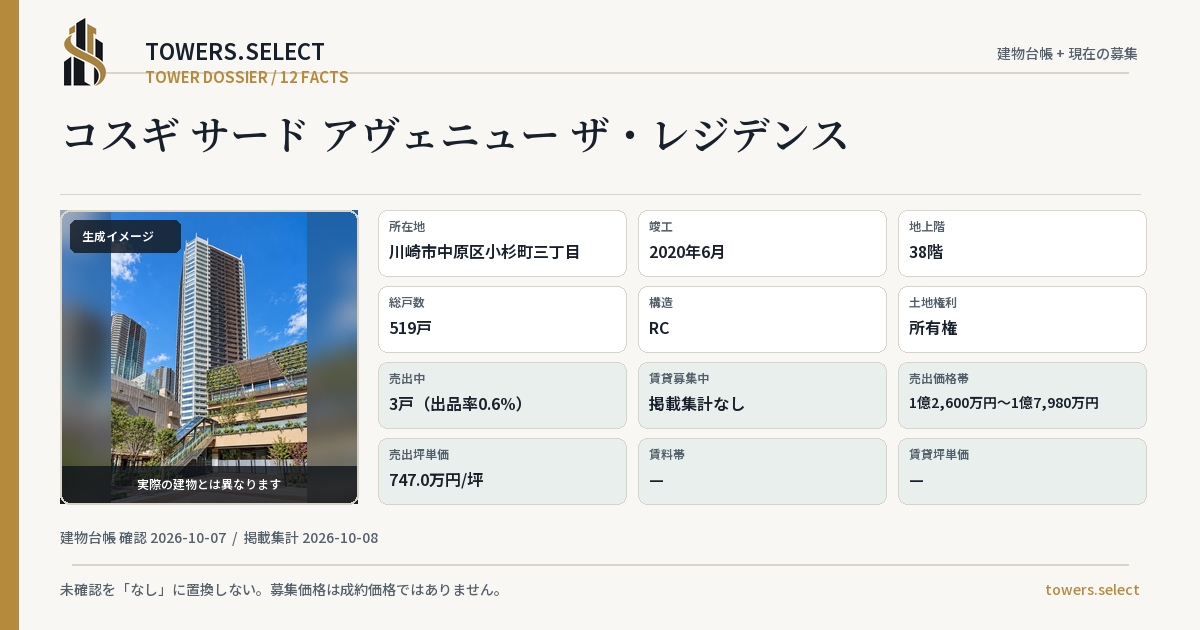 コスギ サード アヴェニュー ザ・レジデンスの棟の12データカード