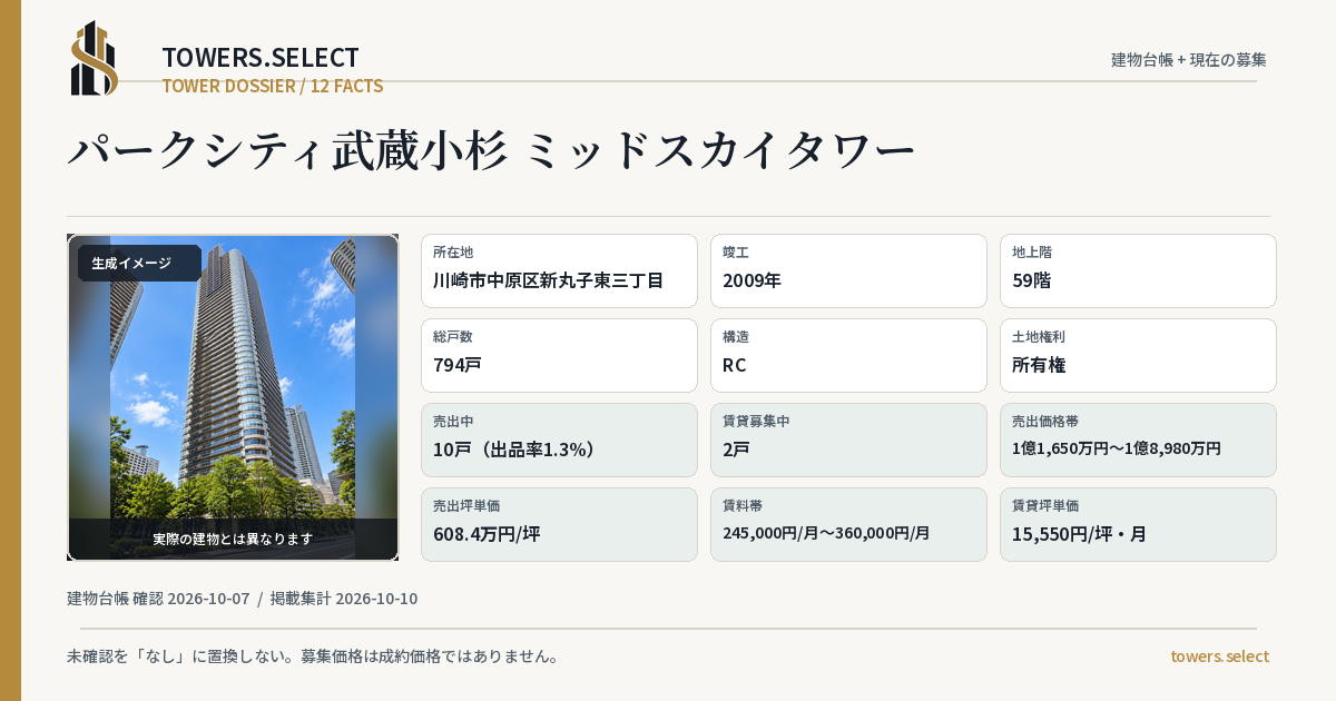 パークシティ武蔵小杉 ミッドスカイタワーの棟の12データカード