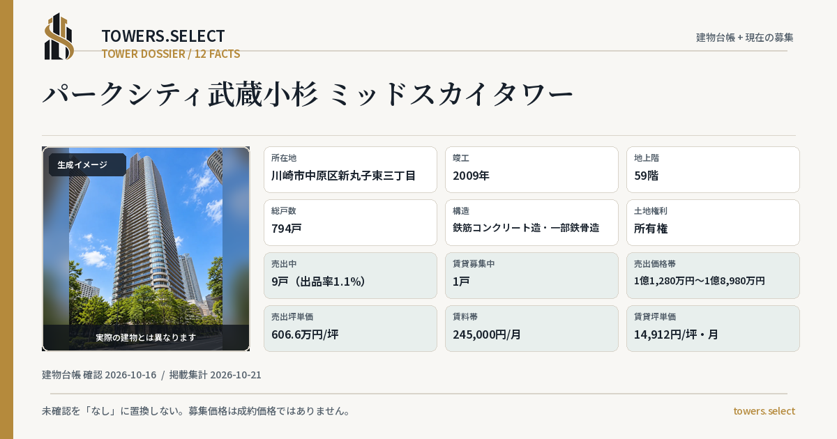 12 Data Cards for PARK CITY MUSASHIKOSUGI MIDDO SKY TOWER