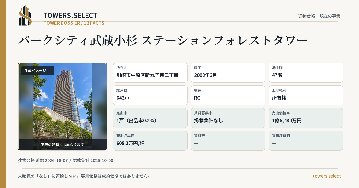 パークシティ武蔵小杉 ステーションフォレストタワーの棟の12データカード