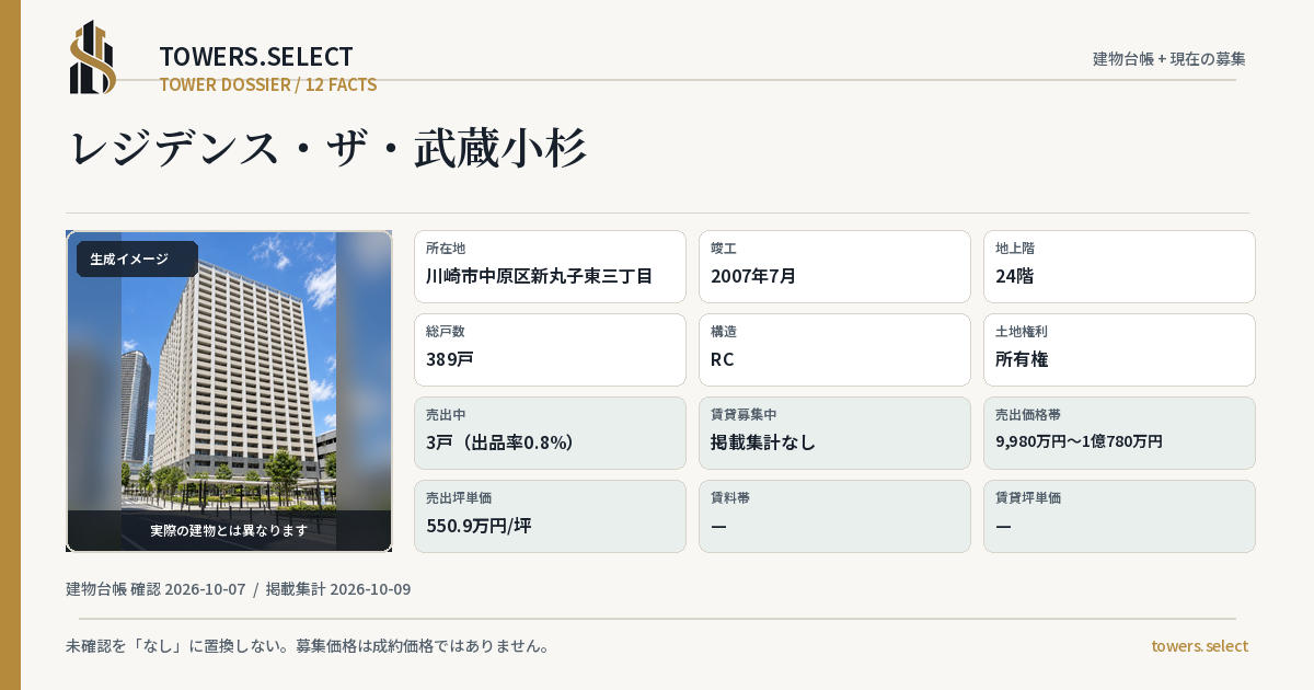 12 Data Cards for RESIDENCE THE MUSASHIKOSUGI