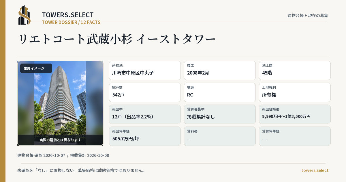 リエトコート武蔵小杉 イーストタワーの棟の12データカード