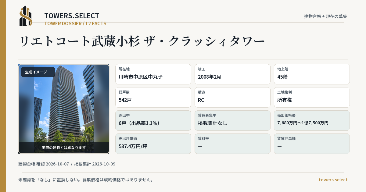 12 Data Cards for RIETO COURT MUSASHIKOSUGI THE KURASSHII TOWER
