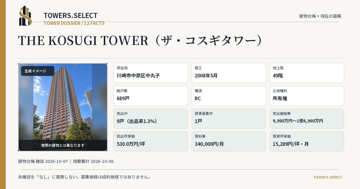 THE KOSUGI TOWER(ザ・コスギタワー)の棟の12データカード