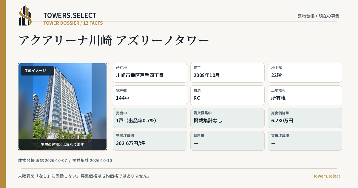 12 Data Cards for AKU ARENA KAWASAKI AZURINO TOWER
