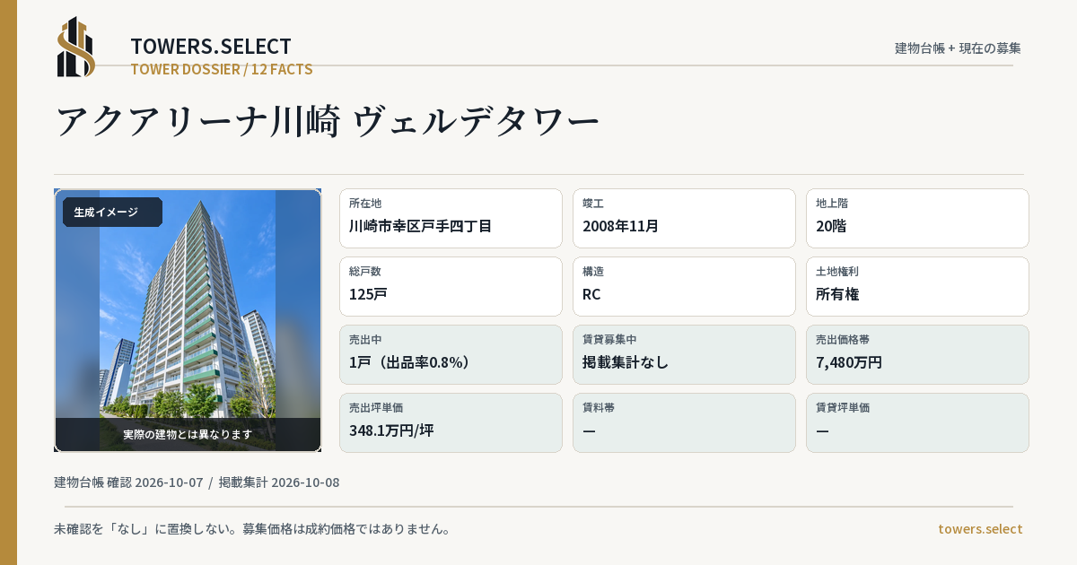 12 Data Cards for AKU ARENA KAWASAKI BERUDE TOWER