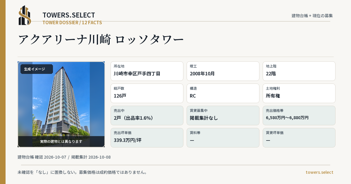 12 Data Cards for AKU ARENA KAWASAKI ROSSO TOWER