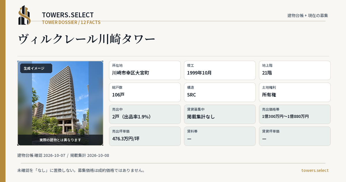 ヴィルクレール川崎タワーの棟の12データカード