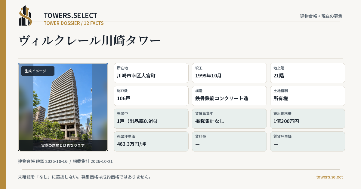 12 Data Cards for BIRUKURERUKAWASAKI TOWER