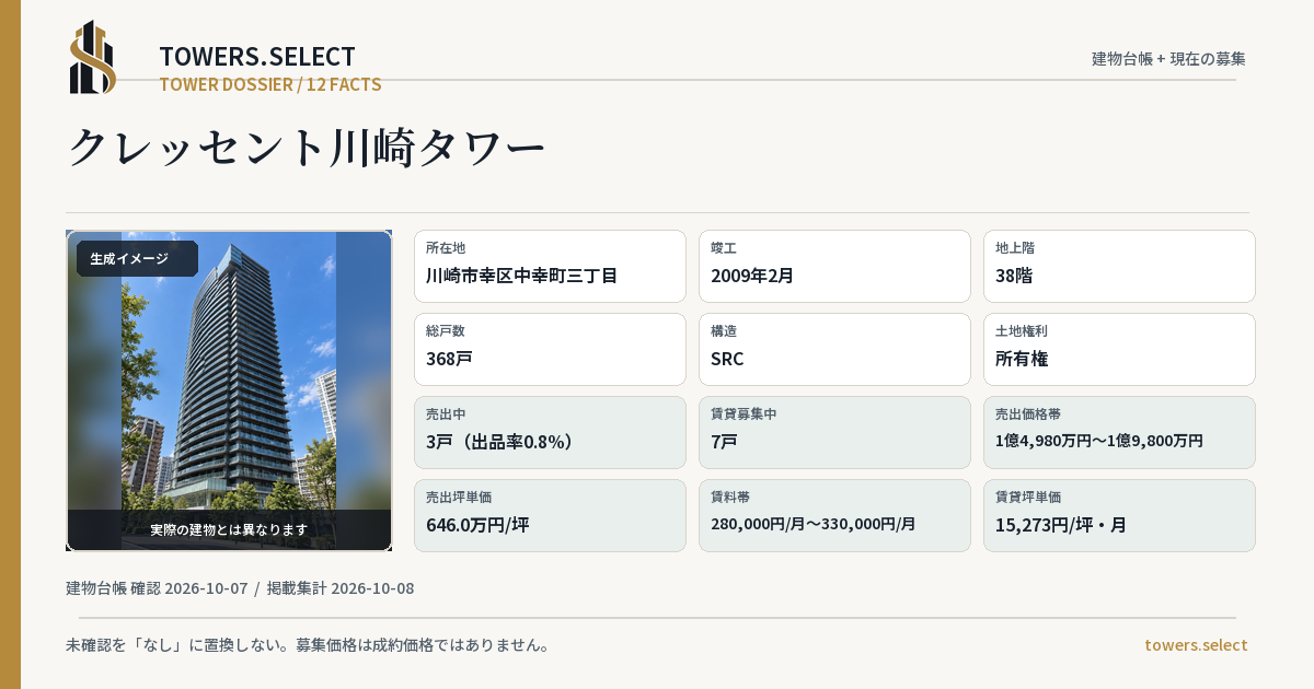 クレッセント川崎タワーの棟の12データカード
