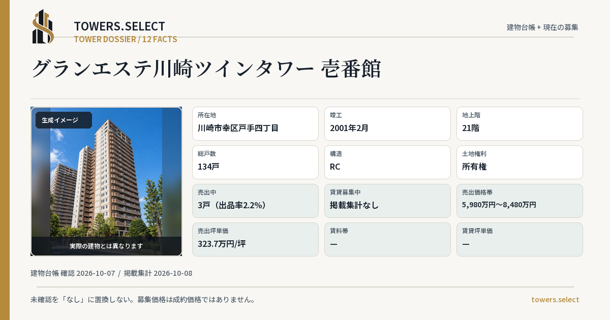 グランエステ川崎ツインタワー 壱番館の棟の12データカード