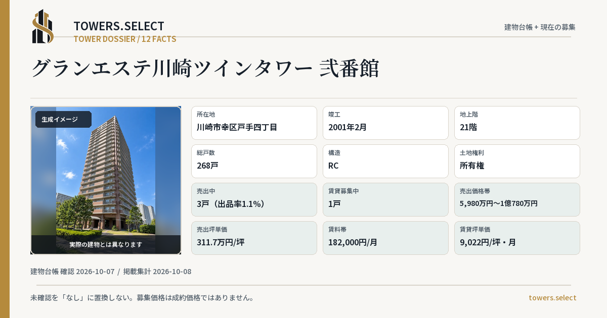 グランエステ川崎ツインタワー 弐番館の棟の12データカード