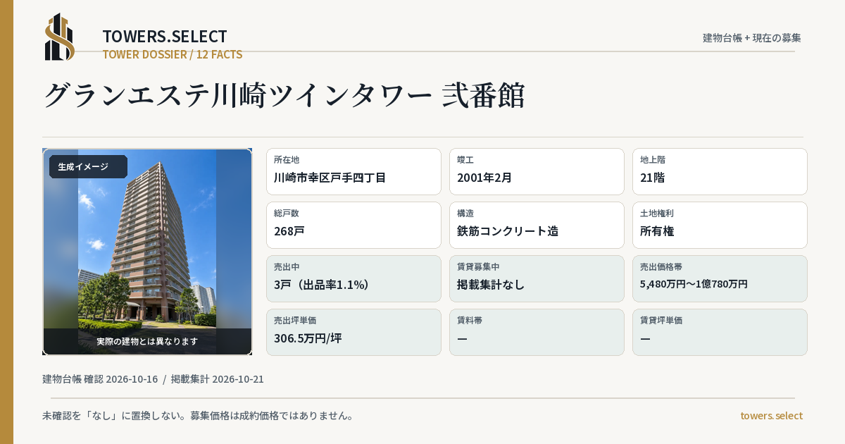 12 Data Cards for GRAND ESUTEKAWASAKI TWIN TOWER NIBANKAN