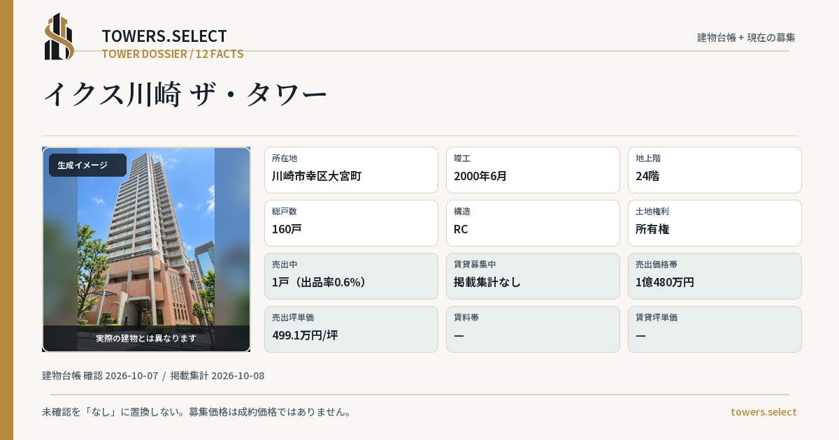 12 Data Cards for IKUSUKAWASAKI THE TOWER