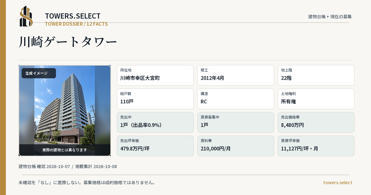 12 Data Cards for KAWASAKI GATE TOWER