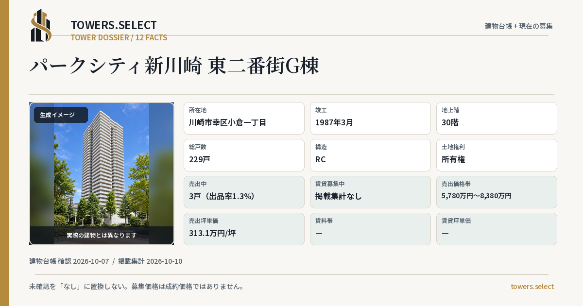 12 Data Cards for PARK CITY SHINKAWASAKI HIGASHINIBANGAI G
