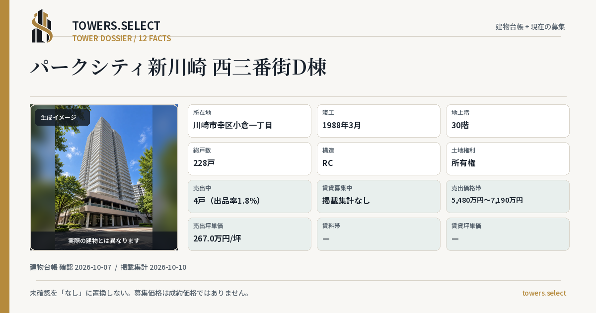パークシティ新川崎 西三番街D棟の棟の12データカード