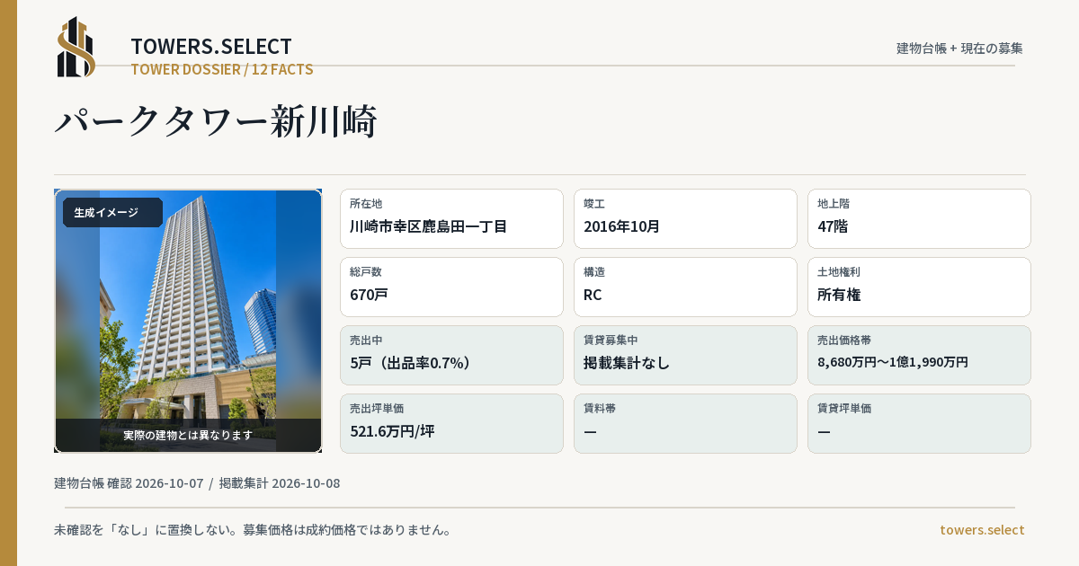 パークタワー新川崎の棟の12データカード