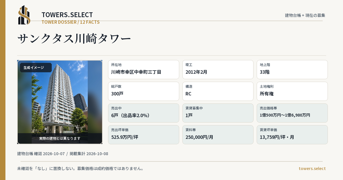 サンクタス川崎タワーの棟の12データカード