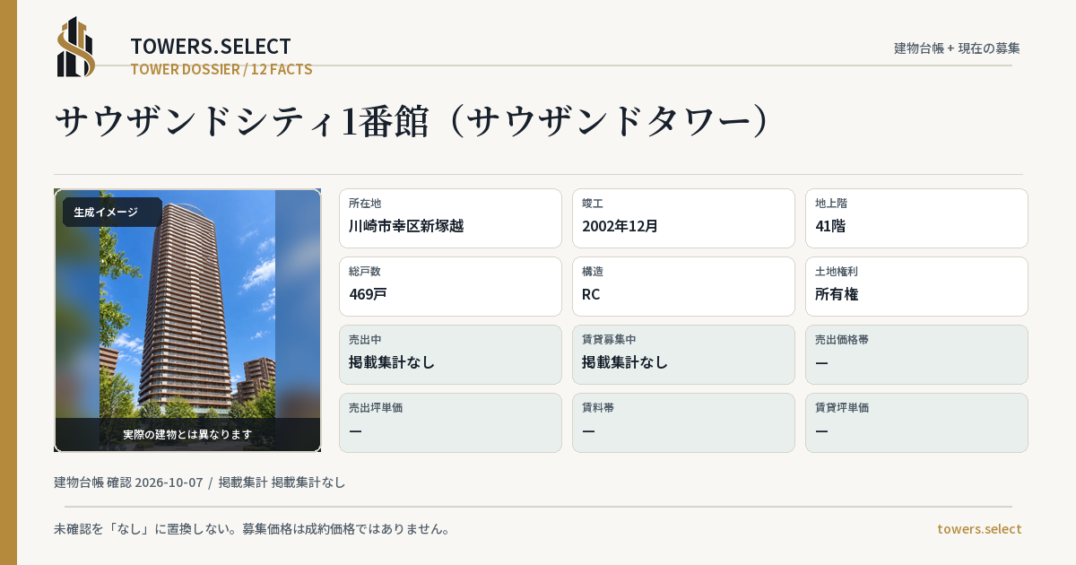 サウザンドシティ1番館(サウザンドタワー)の棟の12データカード