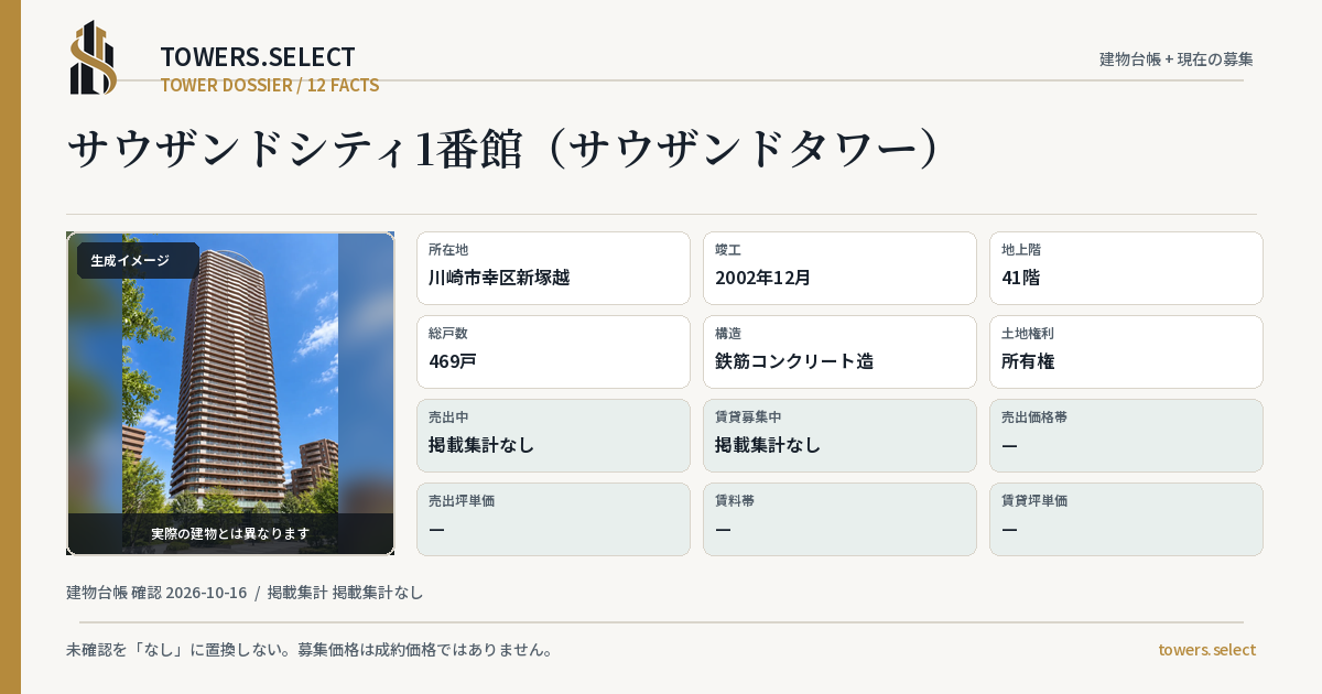12 Data Cards for SAUZANDO CITY 1 BANKAN