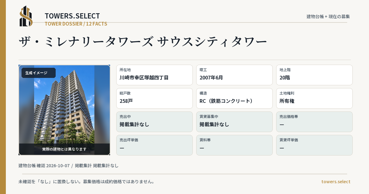 ザ・ミレナリータワーズ サウスシティタワーの棟の12データカード