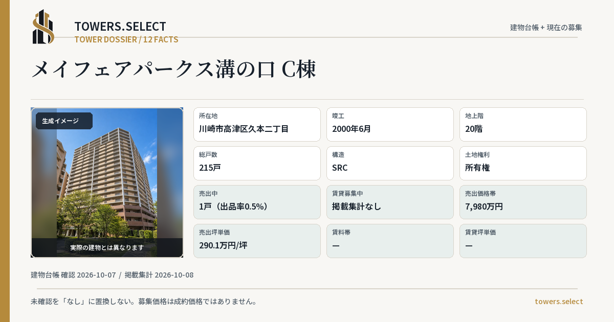 12 Data Cards for MEIFEA PARK SUMIZONOKUCHI C
