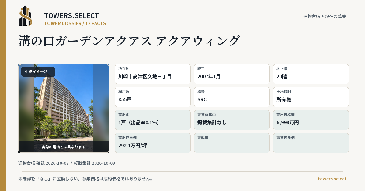 溝の口ガーデンアクアス アクアウィングの棟の12データカード