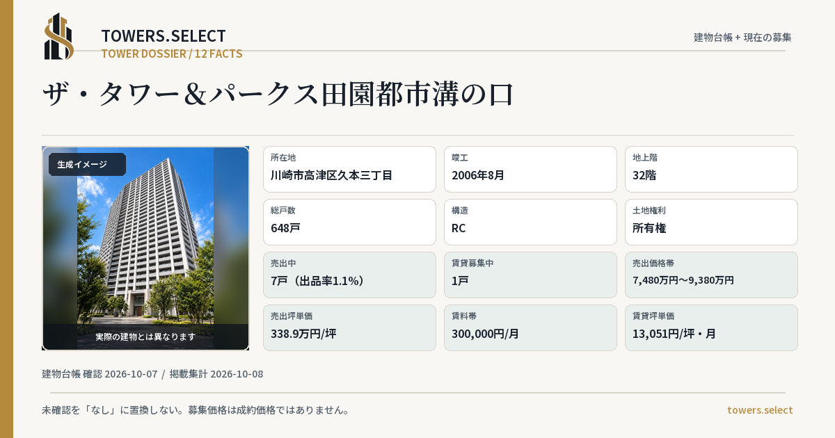12 Data Cards for THE TOWER AND PARK SUDENENTOSHIMIZONOKUCHI