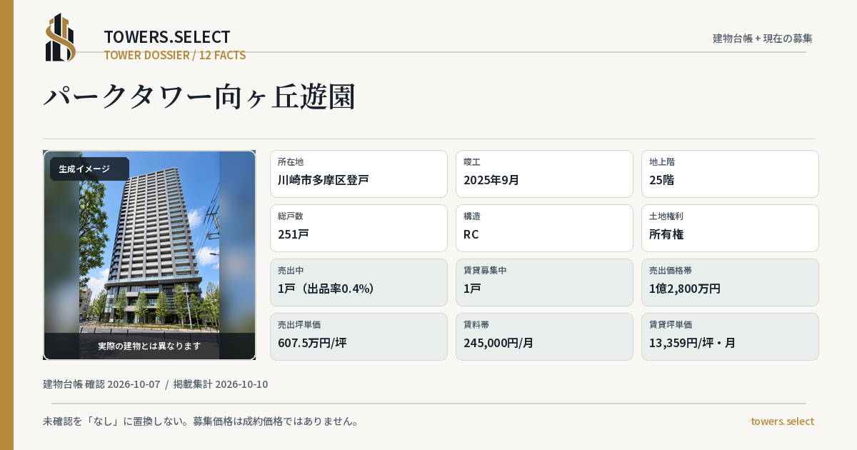 パークタワー向ヶ丘遊園の棟の12データカード